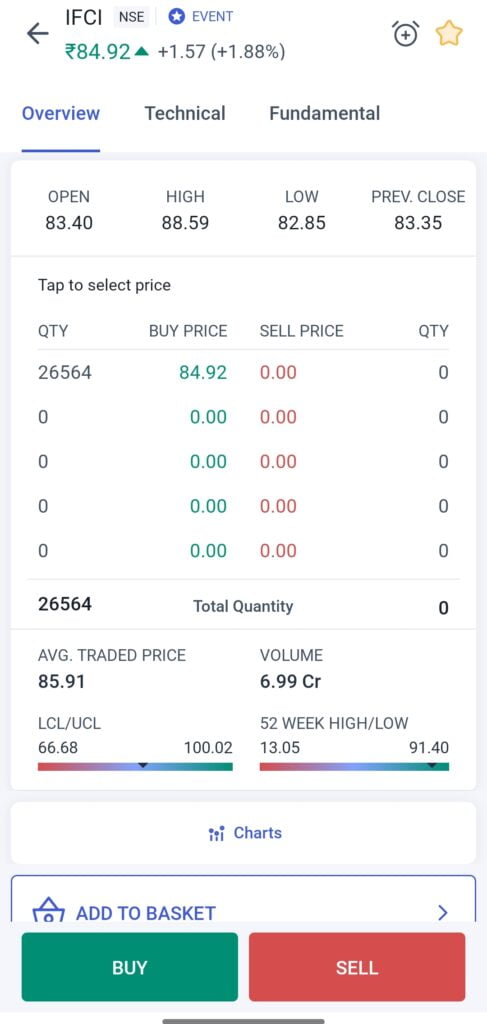 ifci share price