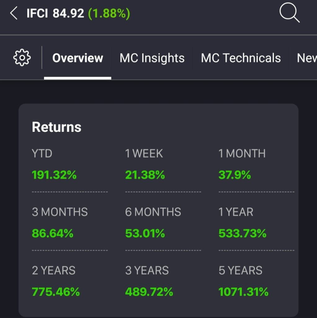 ifci share news