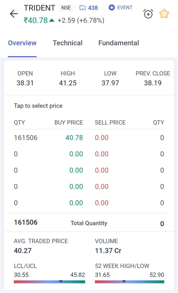 trident share price