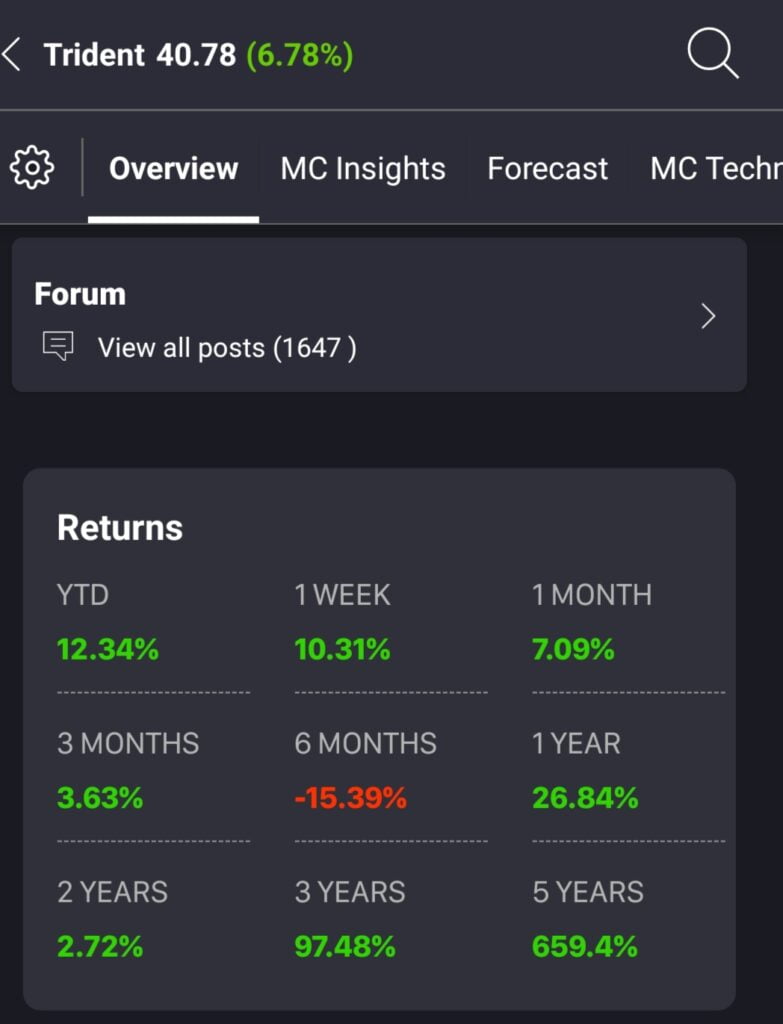 trident share return