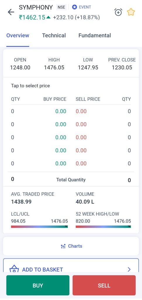 symphony share price today